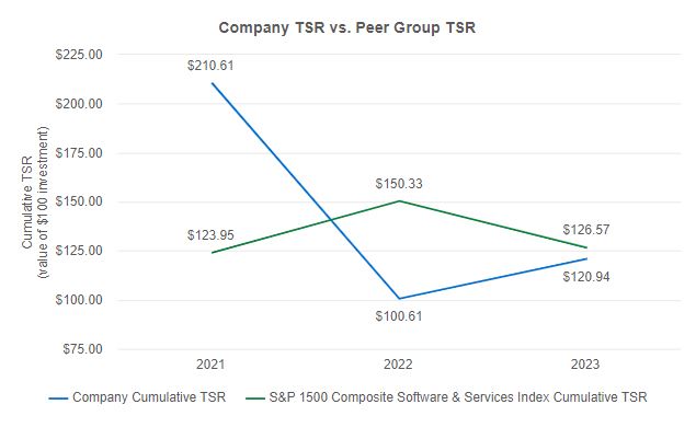 Company TSR vs Peer Group TSR.jpg